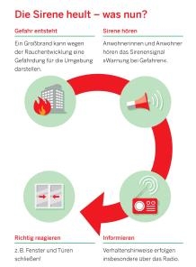 Warntag NRW - Warntag NRW - Was ist das?